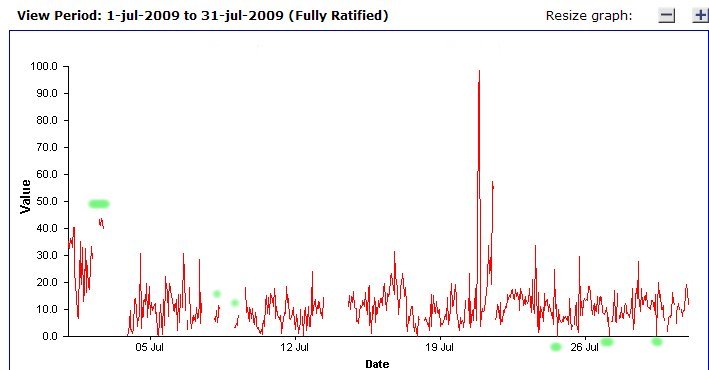 PM10 plot 11.jpg -  Fully ratified PM10.More work is required! 